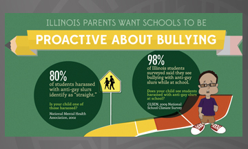 image of anti-bully campaign