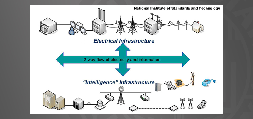 image of smart grid