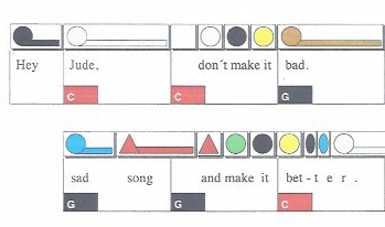 A sample of the Figurenotes system with the song "Hey Jude" by The Beatles.