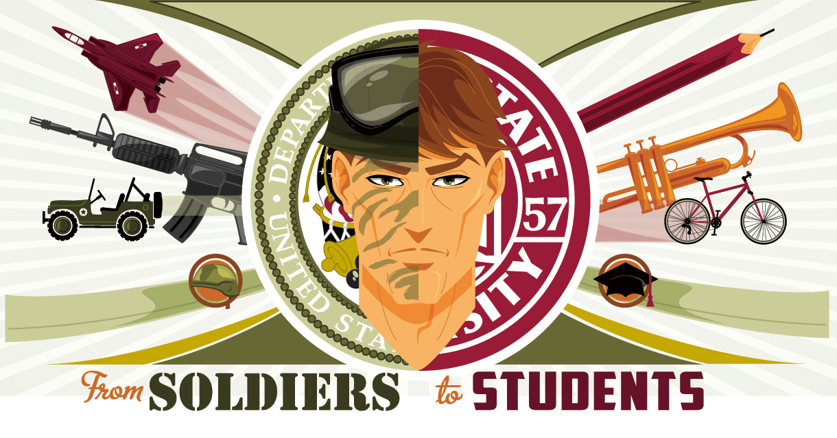 Soldier student graphic