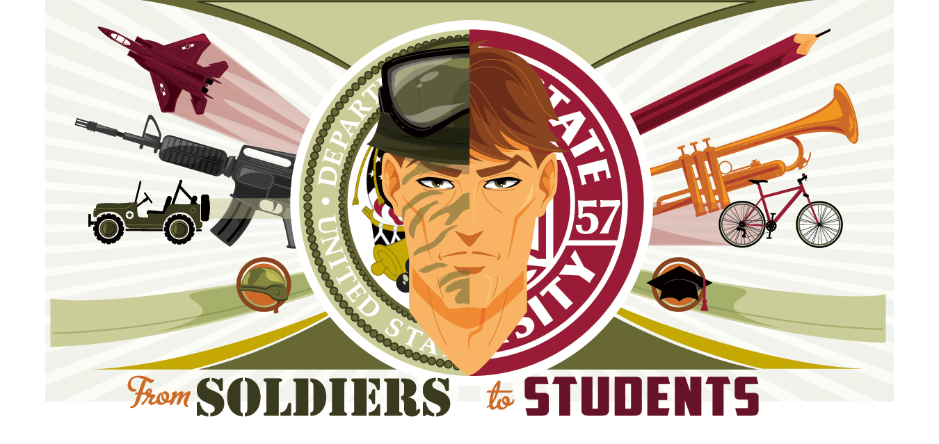 Soldier Student graphic