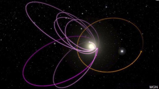 image of planets orbiting the sun