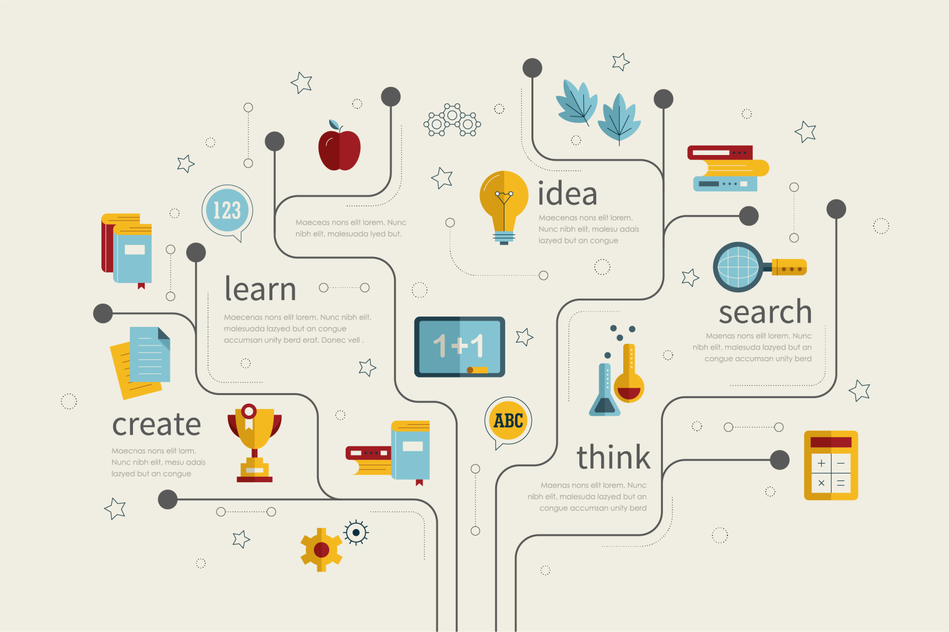 Concept map: Idea, Learn, Create, Think, Search