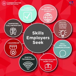 skills employers seek in candidates