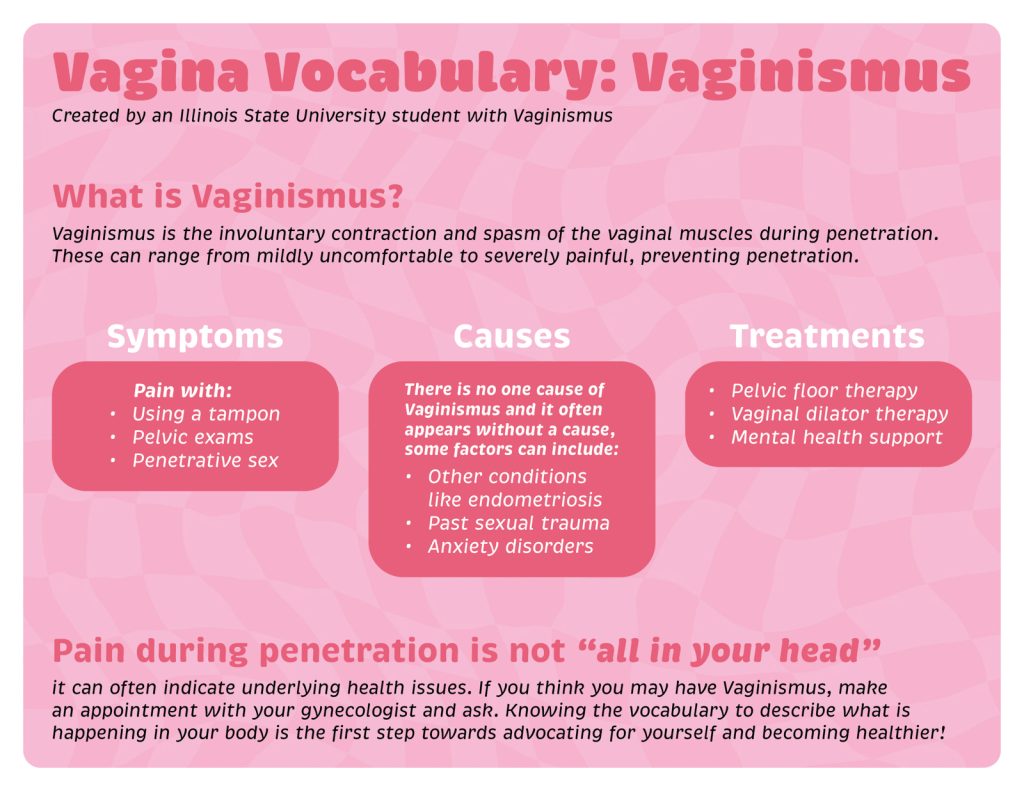 Vagina Vocabulary: Vaginismus flyer designed by Sarah and distributed across ISU campus restrooms.