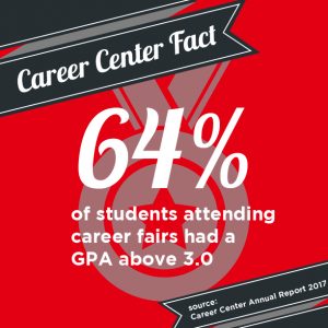 64% of students attending a career fair had a GPA above 3.0