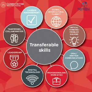 graphic of transferable skills employers seek