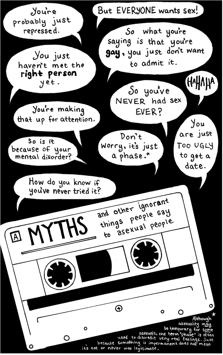 Drawing of a cassette tape labeled MYTHS and other ignorant things people say to asexual peoiple with various thought bubbles with myths